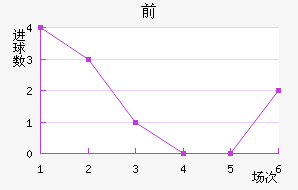 ǰͽ