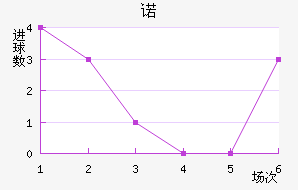 ŵ
