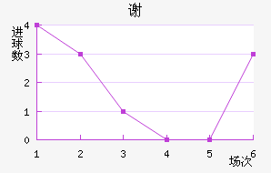 л