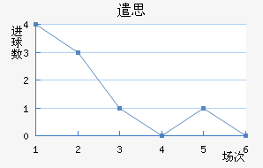 ǲ˼