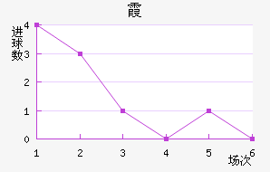 ϼ