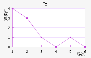 մ