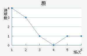 尲