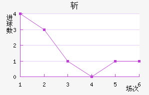 ն