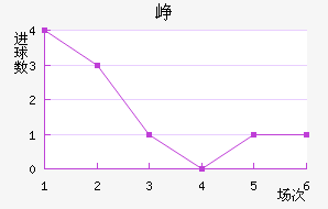 Ῠ