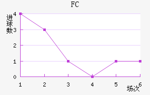 FC