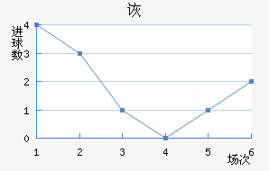 ڶ