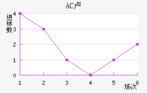 AC¬