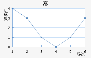 ¶