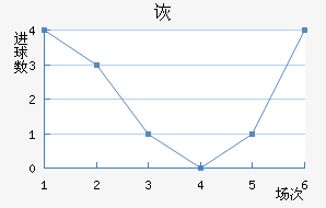 ڶ