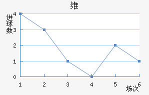 ά