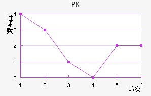 PK