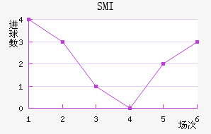 SMI˹
