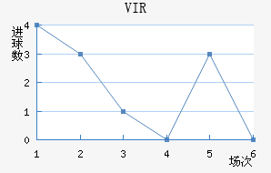 VIR׽