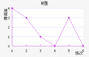 Wά