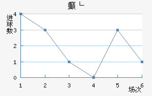 񲩸