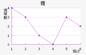 հ