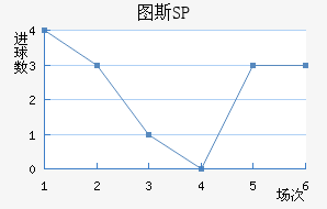 ͼ˹SP