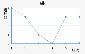 ά