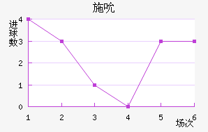 ʩ˱