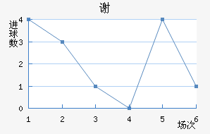 л