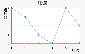 Үŵ½