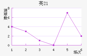 ӢU21