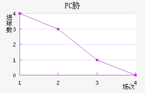 FCв