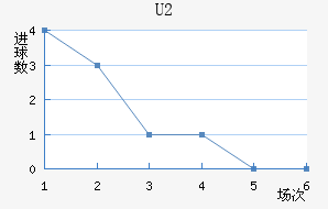 U20