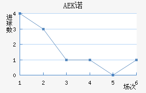 AEKŵ