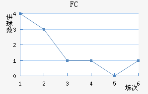FC