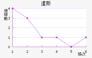 ǲ˹