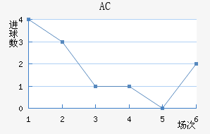 AC