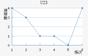 ɽU23