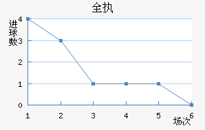 ȫִ
