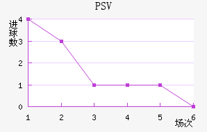 PSV½