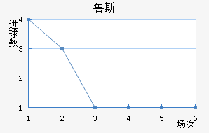 ³˹