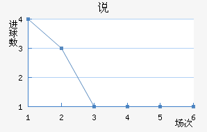 ˵