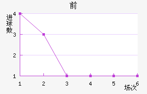 ˹ǰ