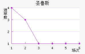 ʥ³˹