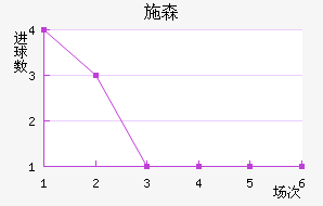 ʩɭ