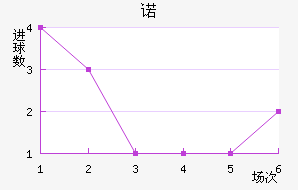ŵ޵½