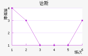 ڱ˹Ͻ