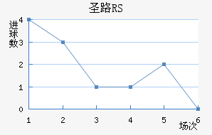 ʥ·˹RS