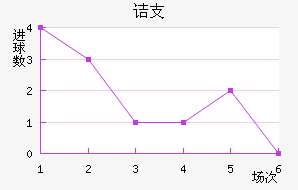 ڵ֧