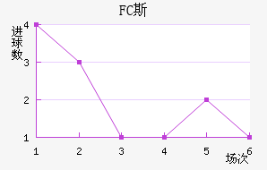 FC˹