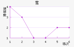 ѩݽ