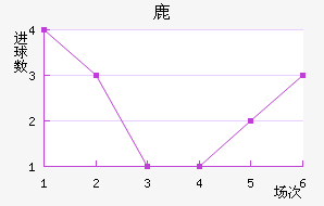 ¹