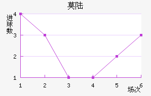 Ī˹½