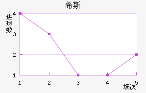ϣ˹ٽ